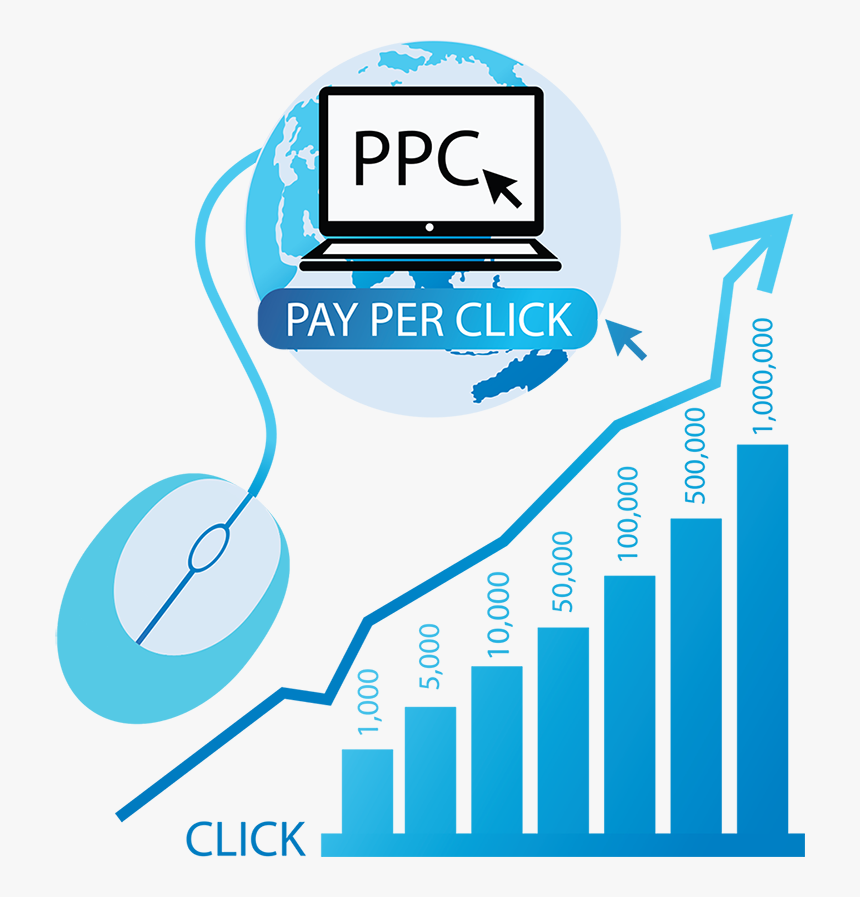 10 Reasons to Choose the Best PPC Company in Delhi, India